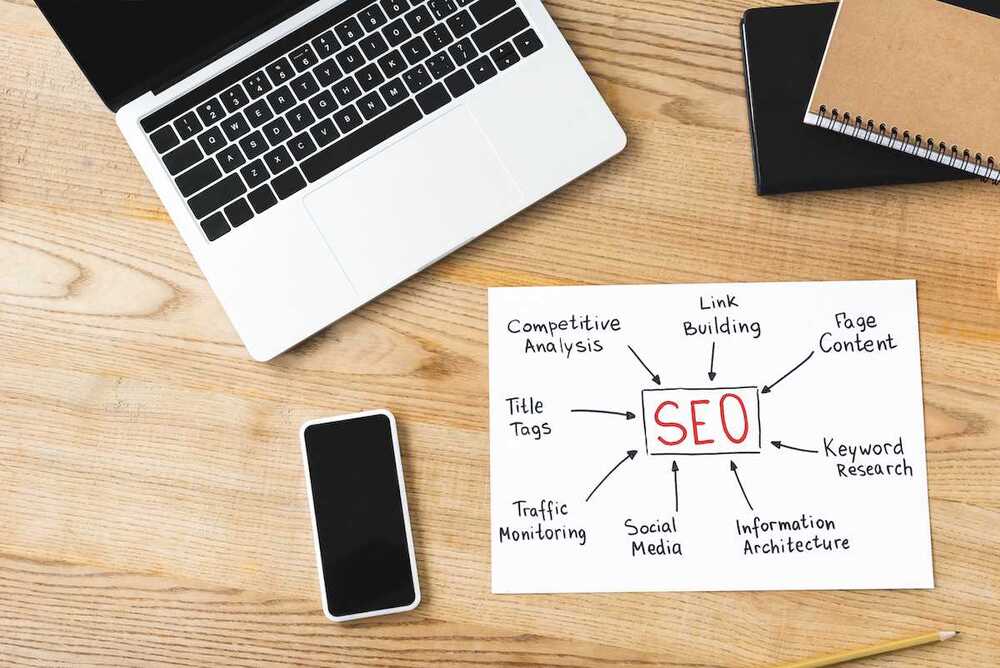 Which of the Following Would be an Ideal Goal for an SEO Plan?