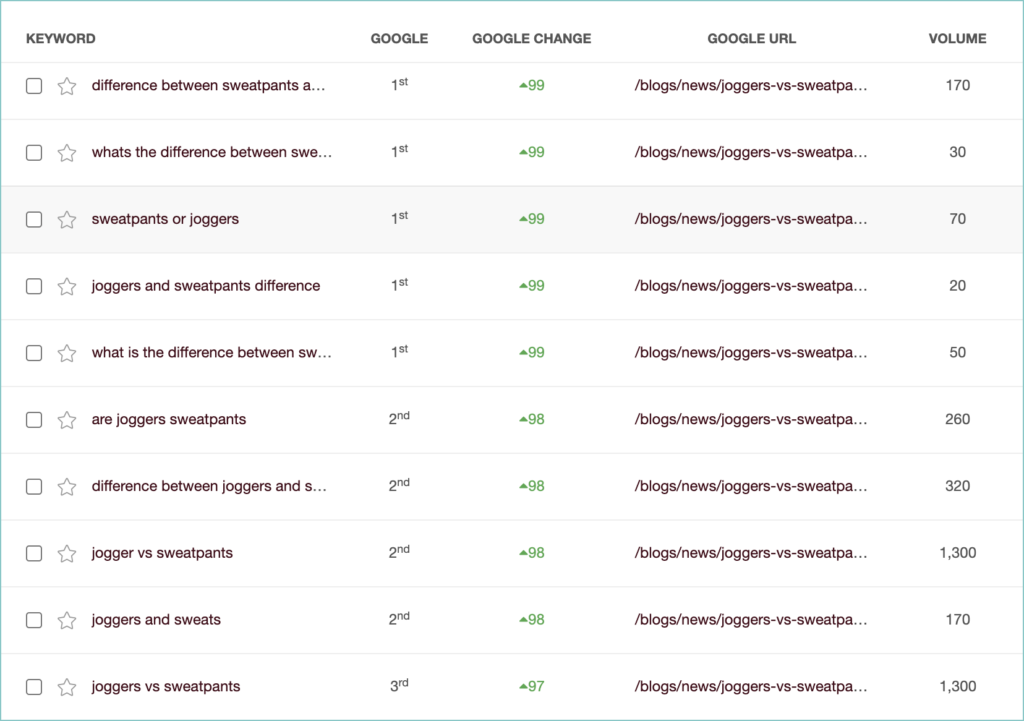 Case Study Sample 2 positionChange