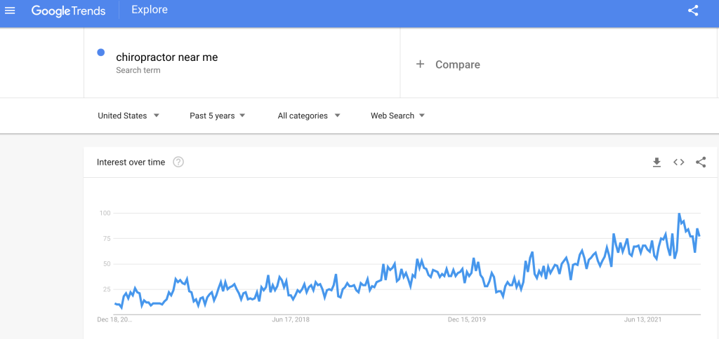 Local Chiropractor Seo chiropractor near me