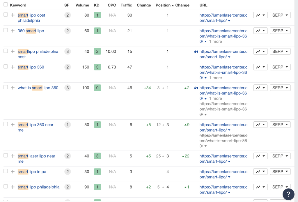 Lumen Smart Lipo SEO Case Study Screen Shot 2022 02 03 at 1.42.38 PM