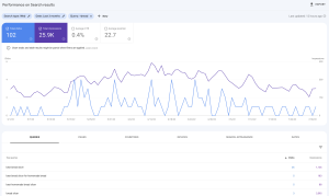 SEO Keywords for Skin Care - A DIY Guide seqarch consoile for keyword research
